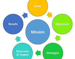 strategic-planning strategic-planning